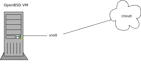 network diagram