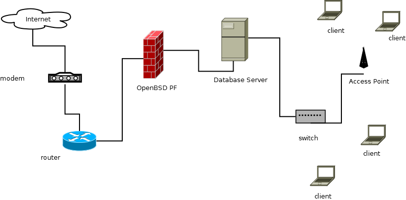 network diagram
